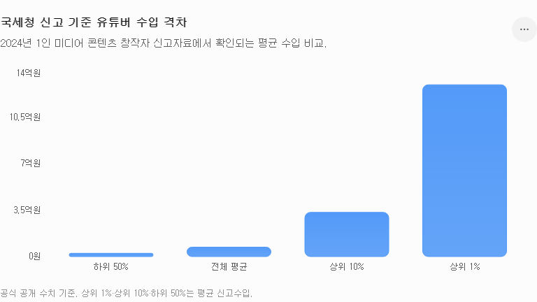 그래프