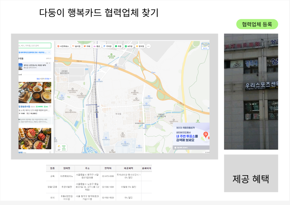 다둥이 행복카드 협력업체