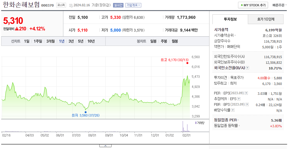 한화손해보험_주가