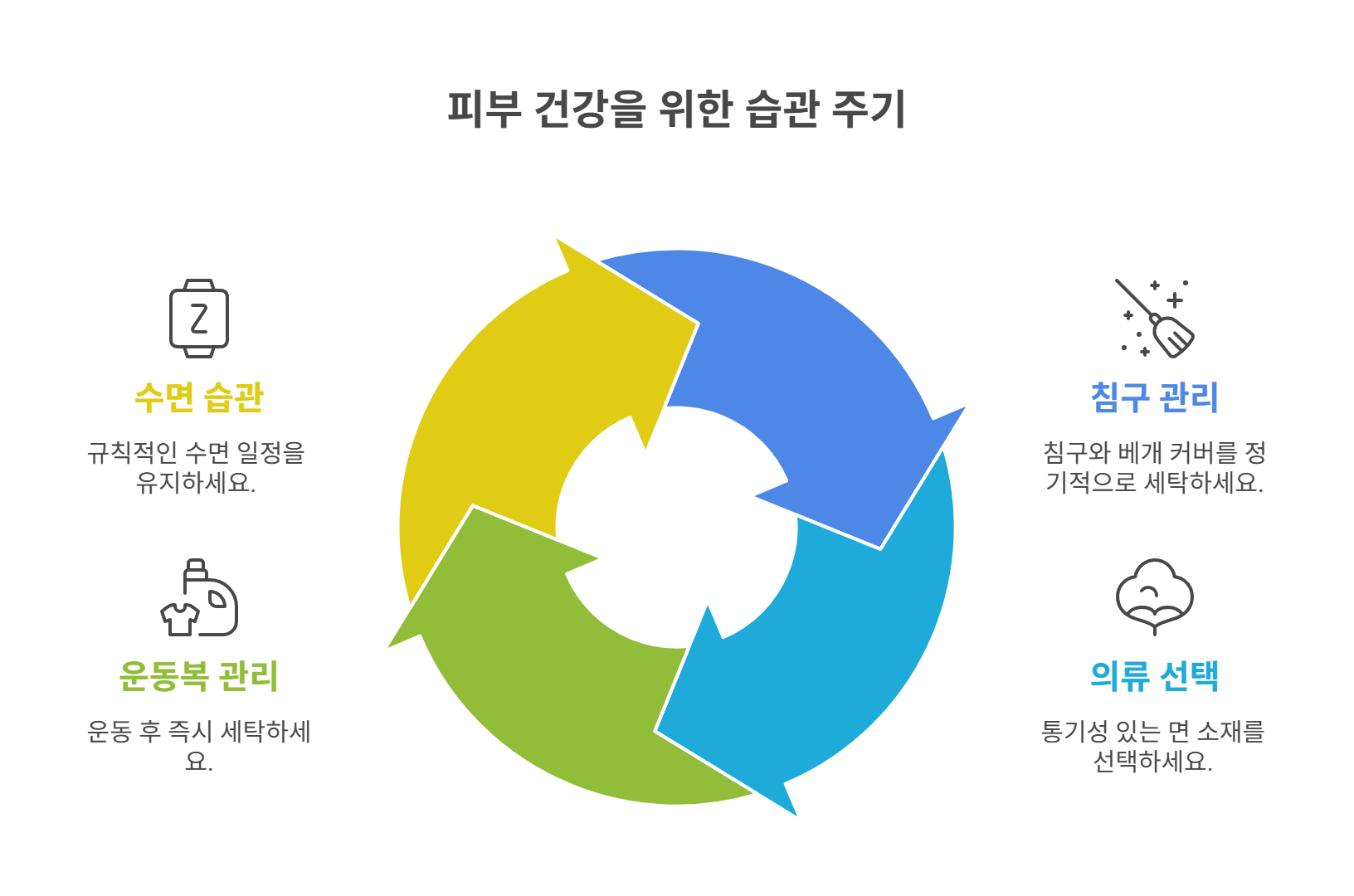 생활 속 습관 개선으로 피부 지키기