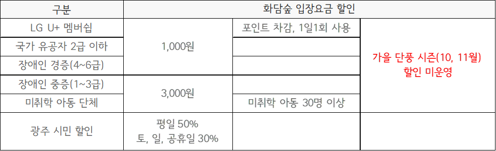 화담숲 이용요금 할인