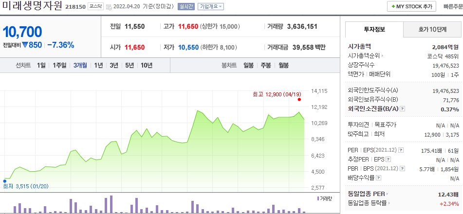 미래생명자원