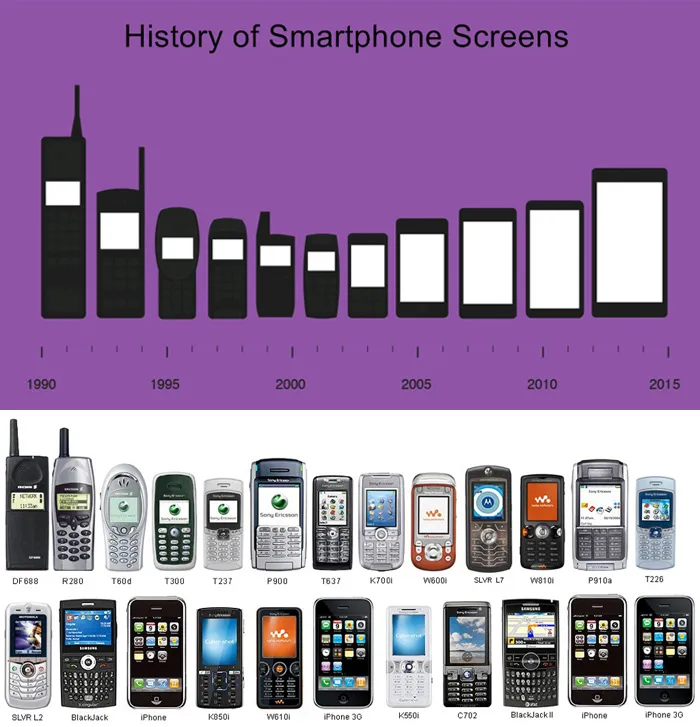 최초의 휴대전화 통신 혁명 사회 변혁_6