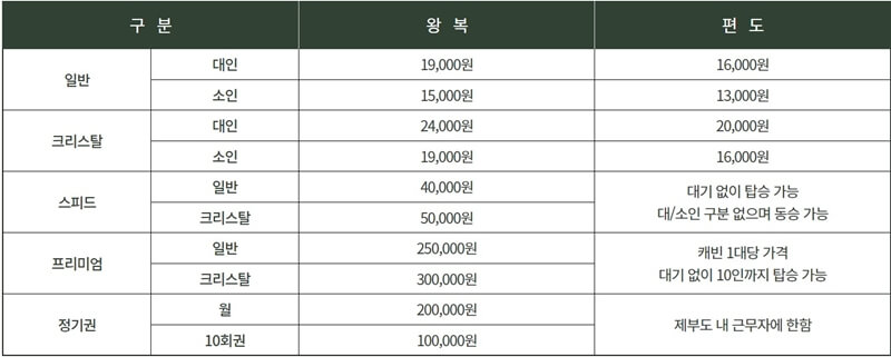 서해랑-제부도-해상케이블카-가격표