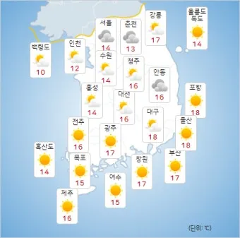 일교차 큰날 새벽 아침 저녁 겉옷 선택 외출 팁_10
