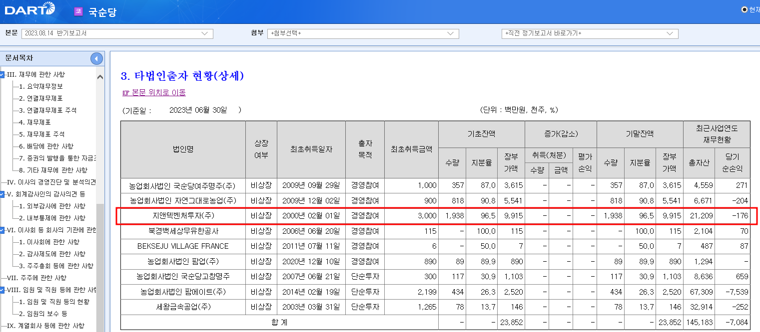지앤텍벤처투자