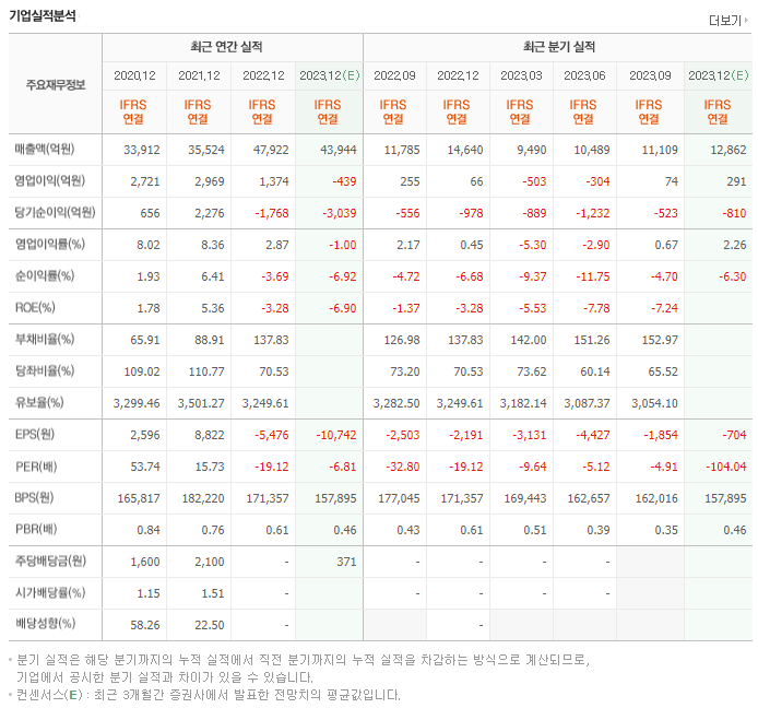 CJ ENM_실적