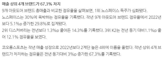 4조 원대 아웃도어 시장 규모와 브랜드별 시장 점유율 분석 데이터