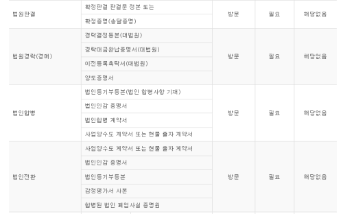이전유형별 구비서류2