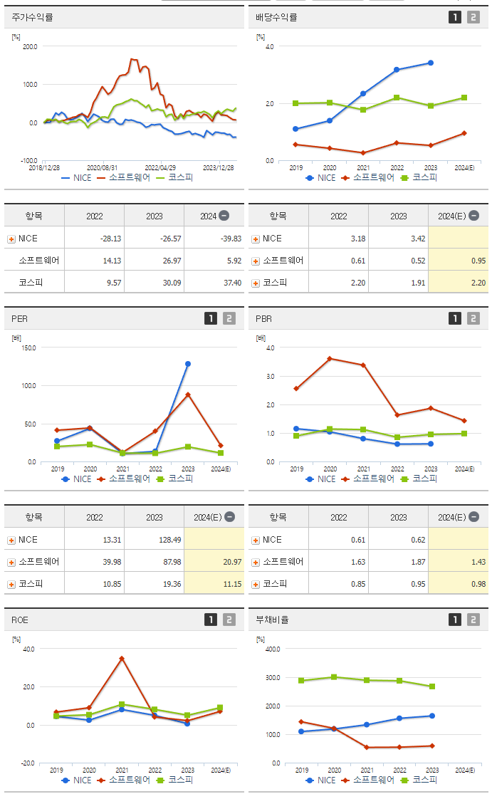 NICE_섹터분석