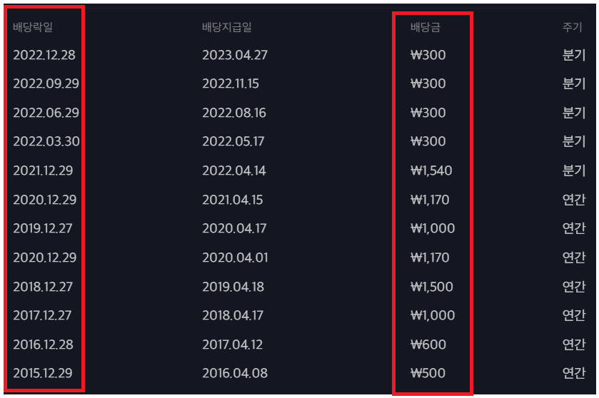 sk하이닉스 배당금