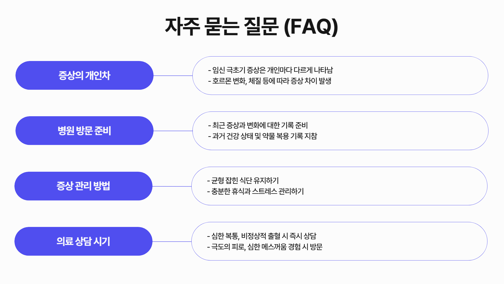 임신 극초기 증상과 의료 상담