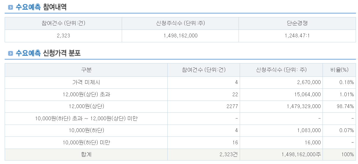수요예측 내역 (38커뮤니케이션)