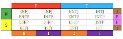 MBTI 중 ENFP 스트레스 해소법