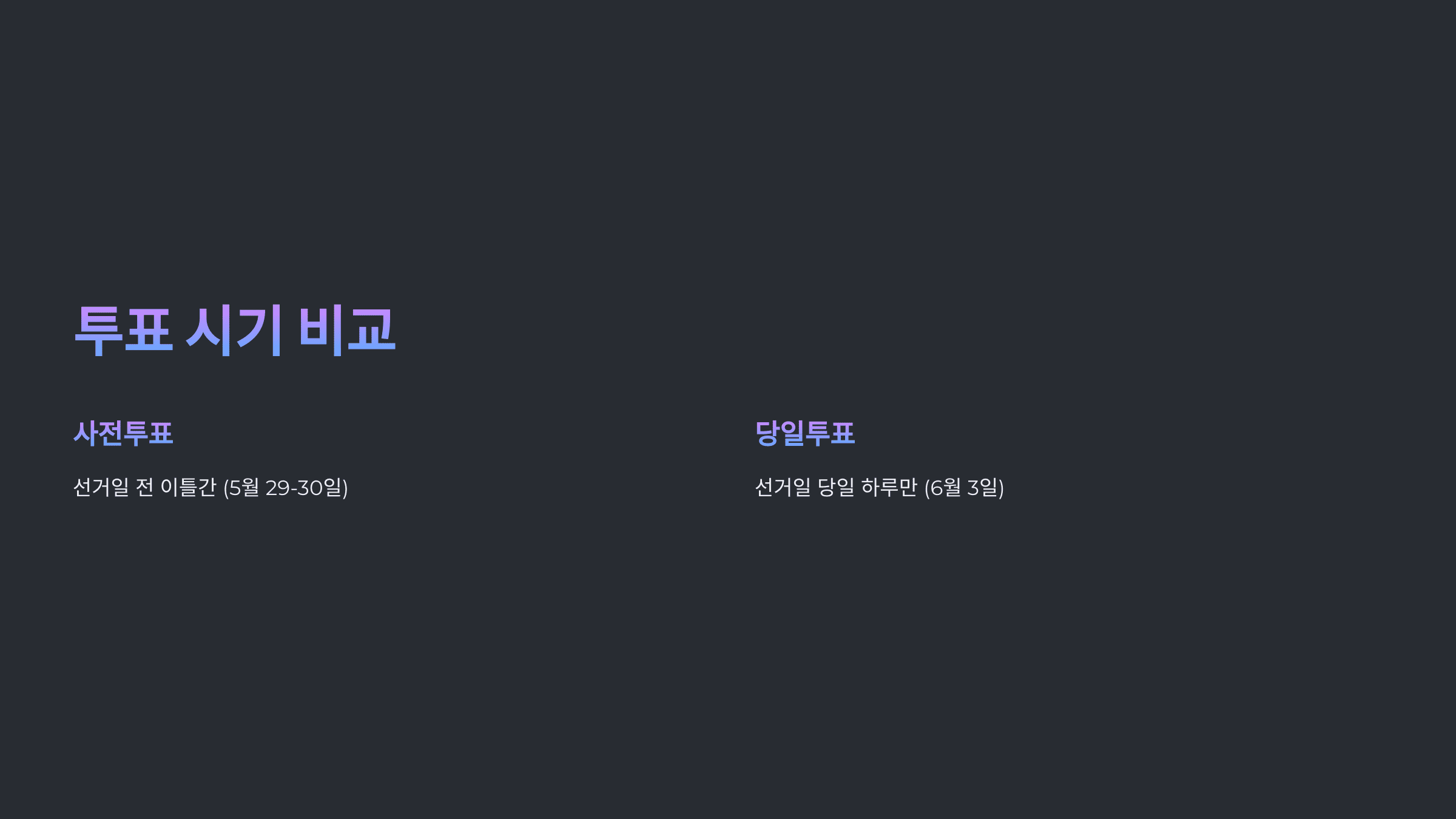 사전 투표와 당일 투표 차이