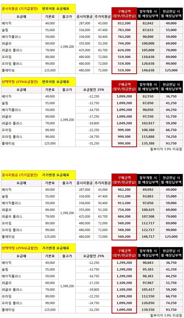 갤럭시Z플립5 가격 SK 번호이동/기기변경 요금제표