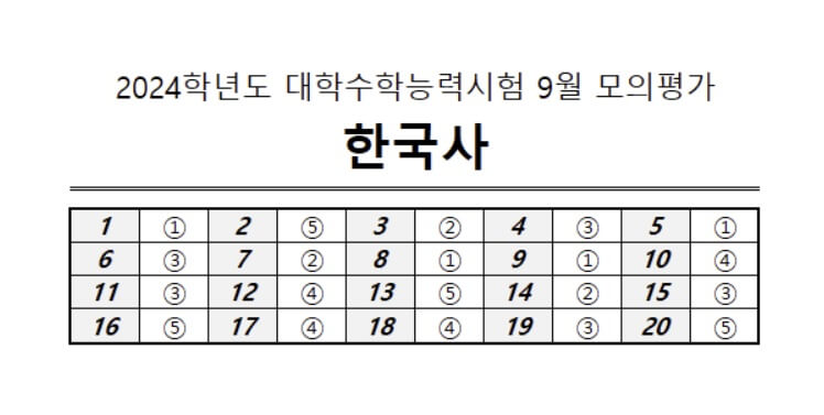 2023 9월 모의고사 등급컷 정답지