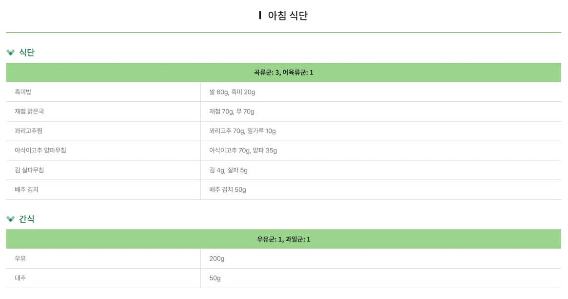 당뇨 식단표 1주일 짜는 방법