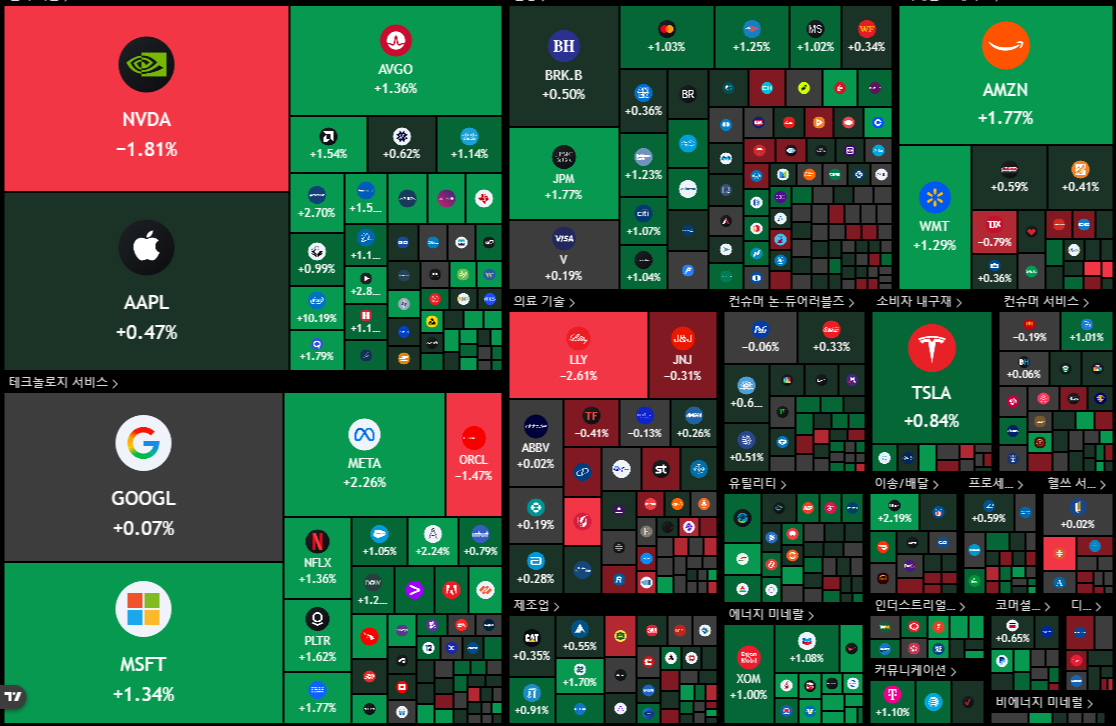 뉴욕 증시 주가 지수 이미지