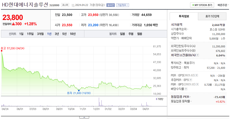 현대에너지솔루션_주가