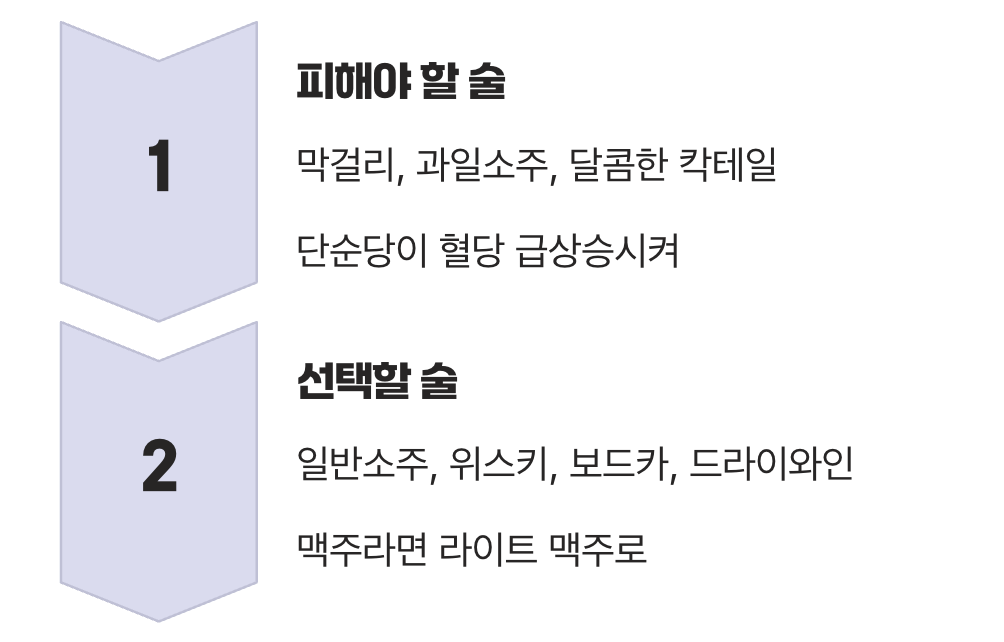 술의 종류, 이것만은 피하세요
