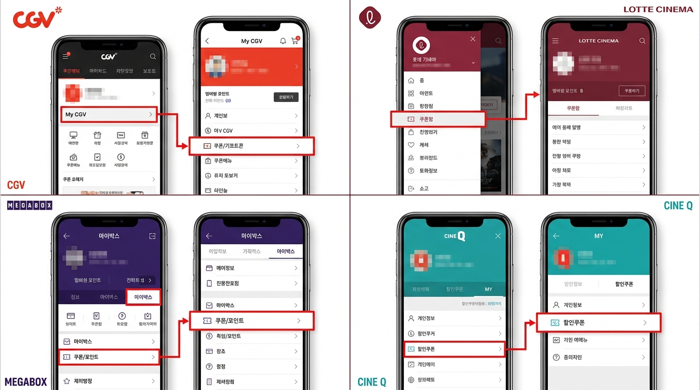CGV 롯데시네마 메가박스 씨네큐 4개 앱 쿠폰함 메뉴 진입 화면 비교