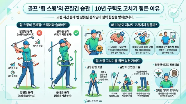 구력 10년 차에도 고쳐지지 않는 'Early Extension' 의 설명 이미지