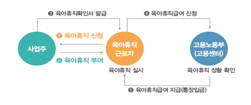 2025년 육아휴직급여