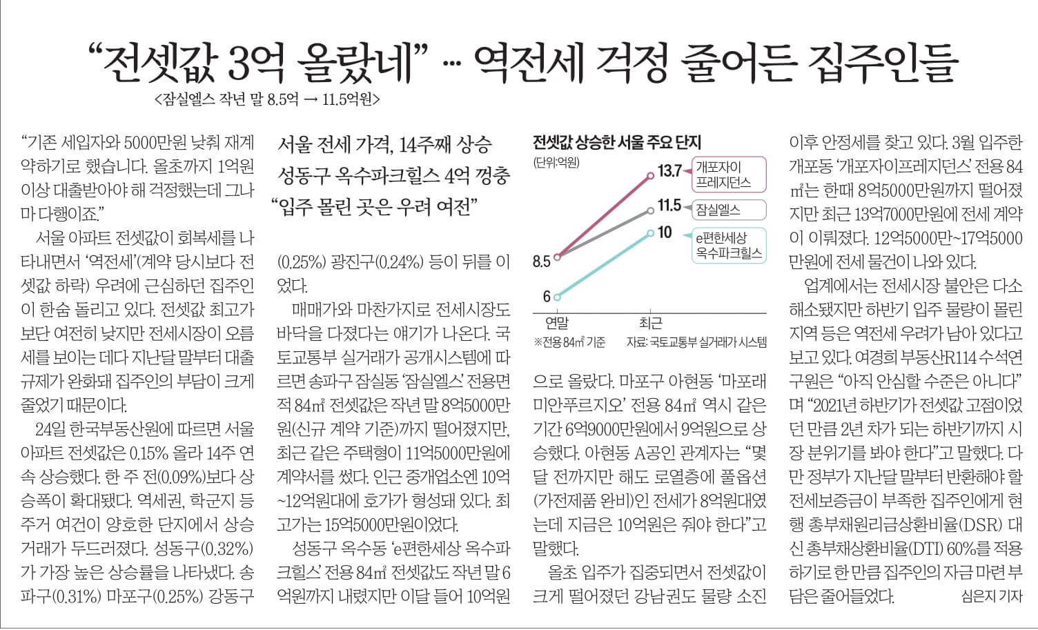 경제뉴스 부동산뉴스 신문스크랩 8월 25일 2