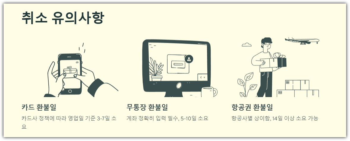 인터파크 취소 유의사항