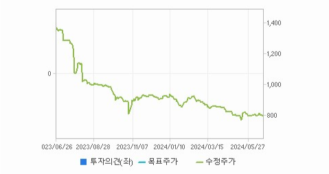 한창제지 주가 투자 전략과 글로벌 시장 - 한창제지 주가 투자 전략과 글로벌 시장 - 한창제지 주가 분석 한창제지 주가 투자 전략과 글로벌 시장 - 한창제지 주가 투자 전략과 글로벌 시장 - 한창제지 주가 분석