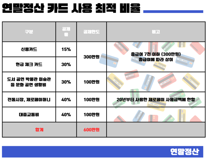 💰2026년 연말정산 미리보기 서비스로 미리 절세