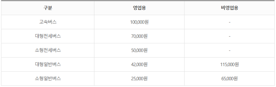 버스부과기준
