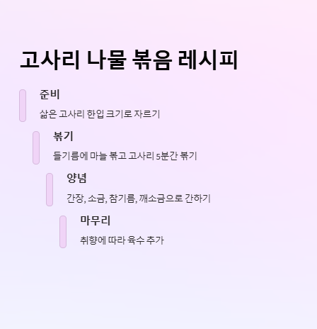 고사리 독성 제거, 고사리 삶는 법