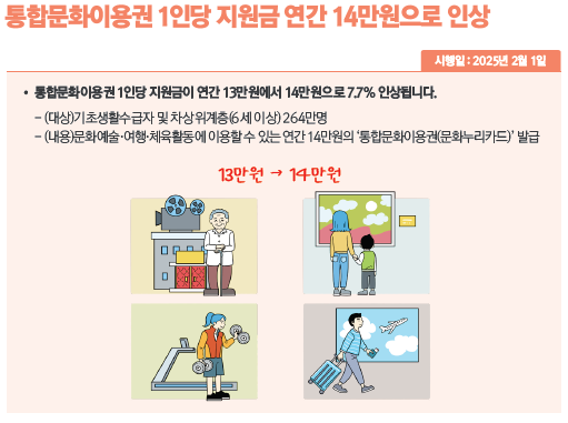 통합문화이용권