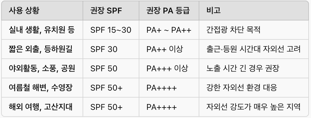 무기자차 or 유기자차? 헷갈리는 어린이 선크림 선택법 총정리