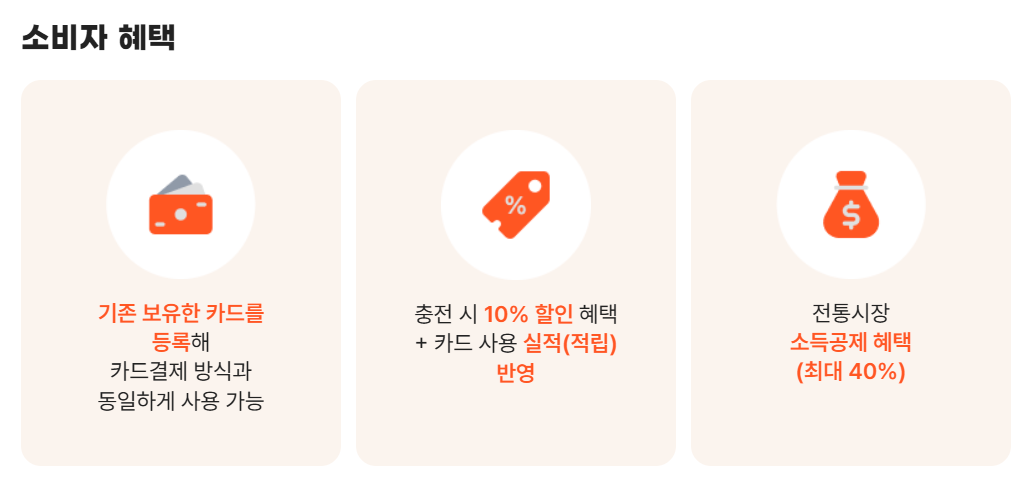 디지털온누리상품권 사용방법 및 구매방법 사용처 행사기간 총정리