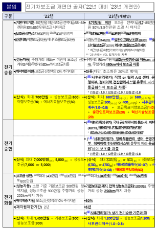 보조금-개편안