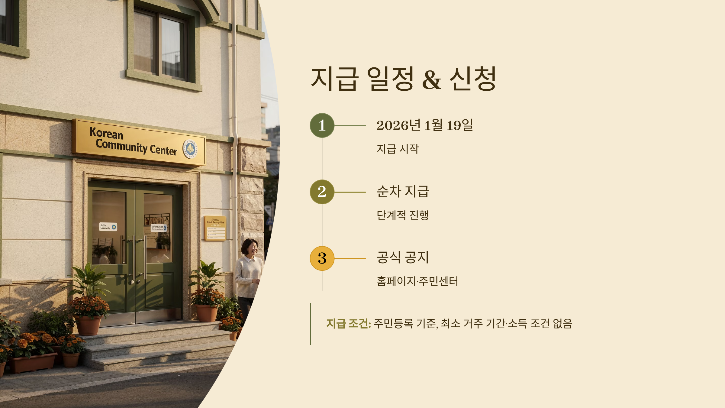 전북 정읍시 1인당 30만원 지급일정