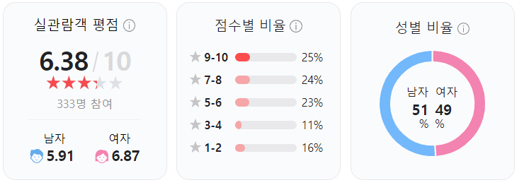 영화 리볼버 ❘ 각기 다른 맛의 광기가 서린 느와르