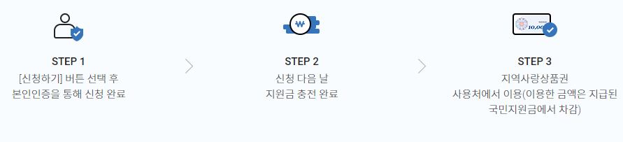 롯데카드-5차-재난지원금-국민지원금-지급-신청방법