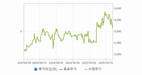 모토닉 주가 예측과 사회적 변화의 상관 관계 - undefined - 모든 영역 모토닉 주가 예측과 사회적 변화의 상관 관계 - undefined - 모든 영역