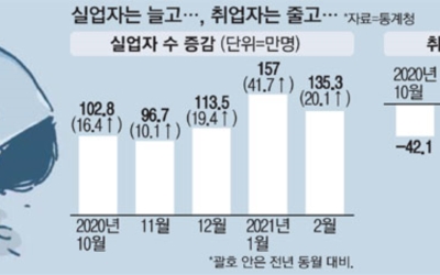 실업급여이미지
