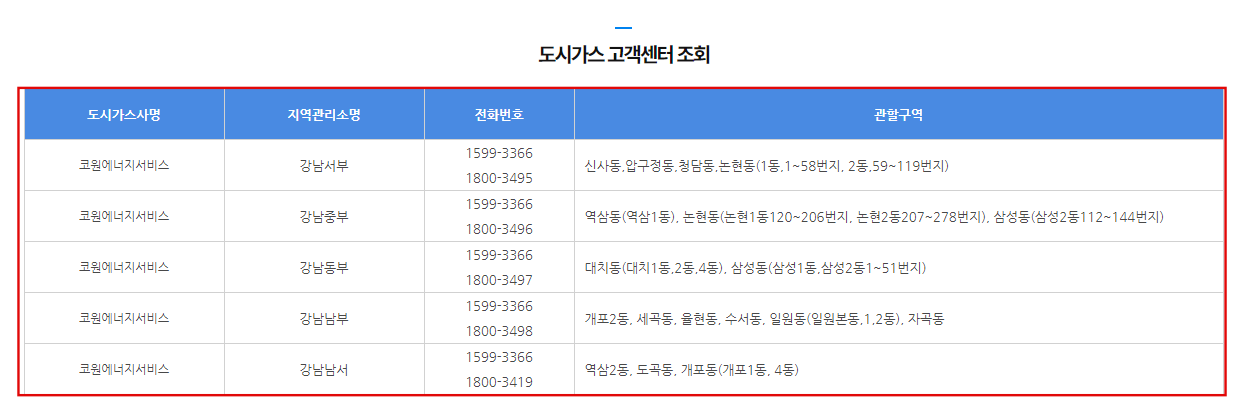 지역별 도시가스 고객센터 전화번호 찾는 방법 4
