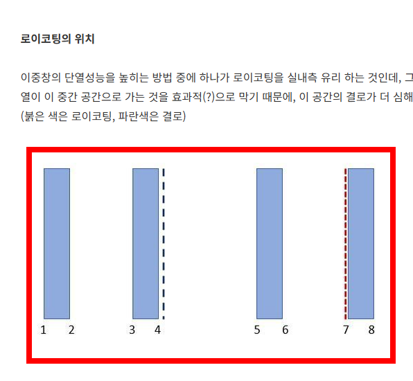 창문 결로현상 해결방법 소개 사이트