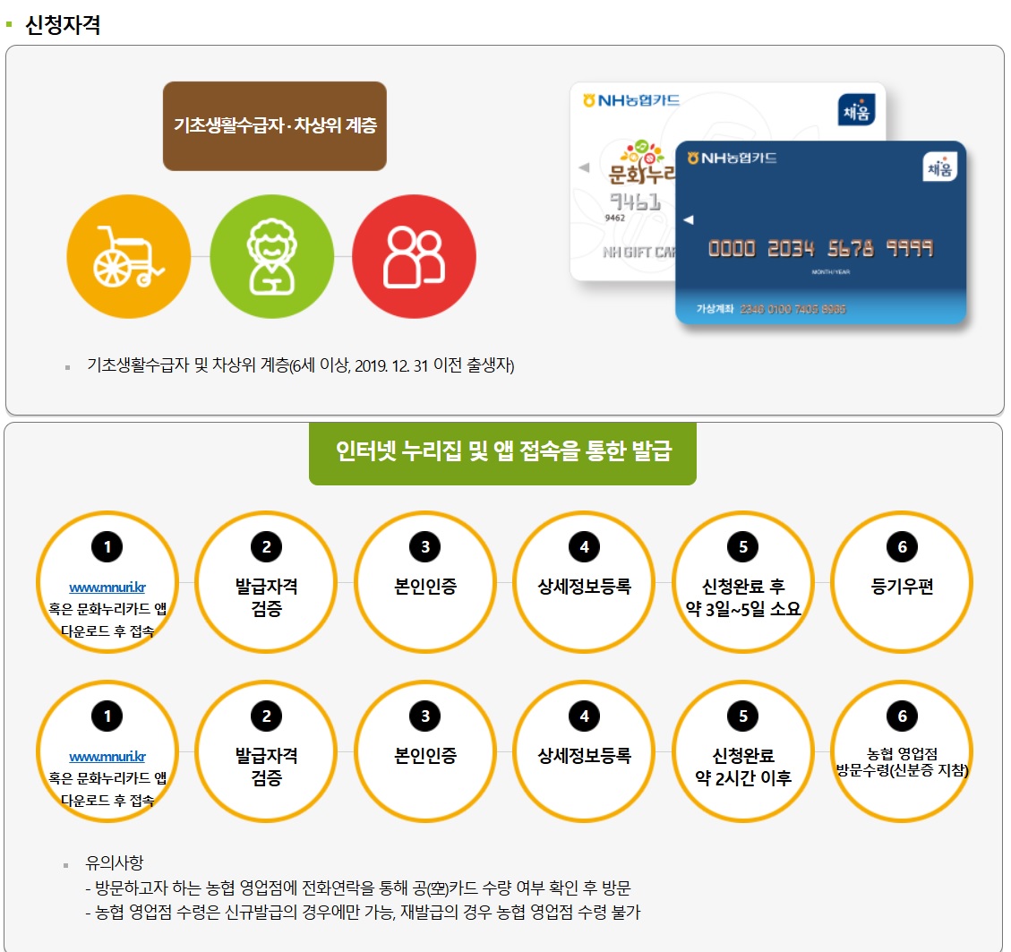 문화누리카드 신청자격과 방법 안내이미지