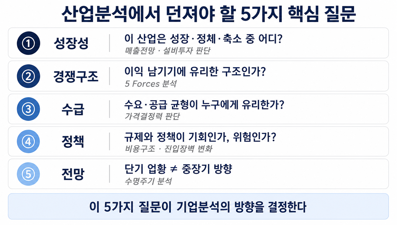 산업분석에서 던지는 핵심적 질문 체크리스트 요약 내용 인포그래픽