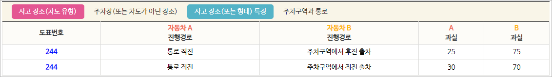 과실비율 키워드 검색 결과