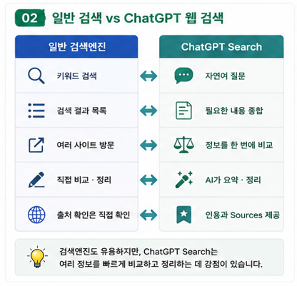 일반검색 vs ChatGPT 웹 검색