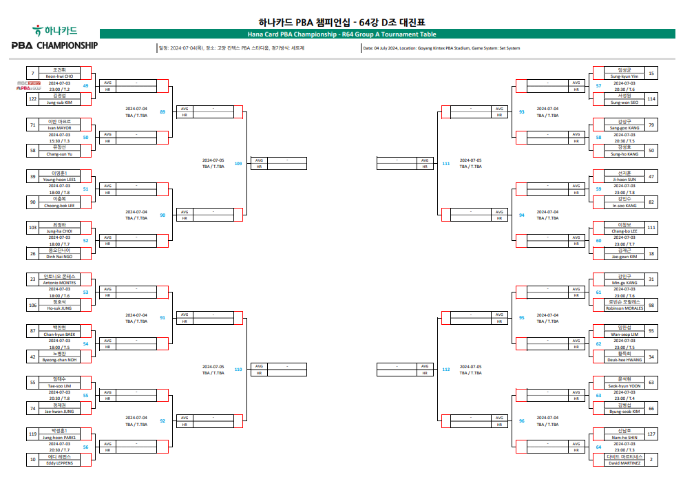 하나카드 PBA 챔피언십 64강 대진표 (1)